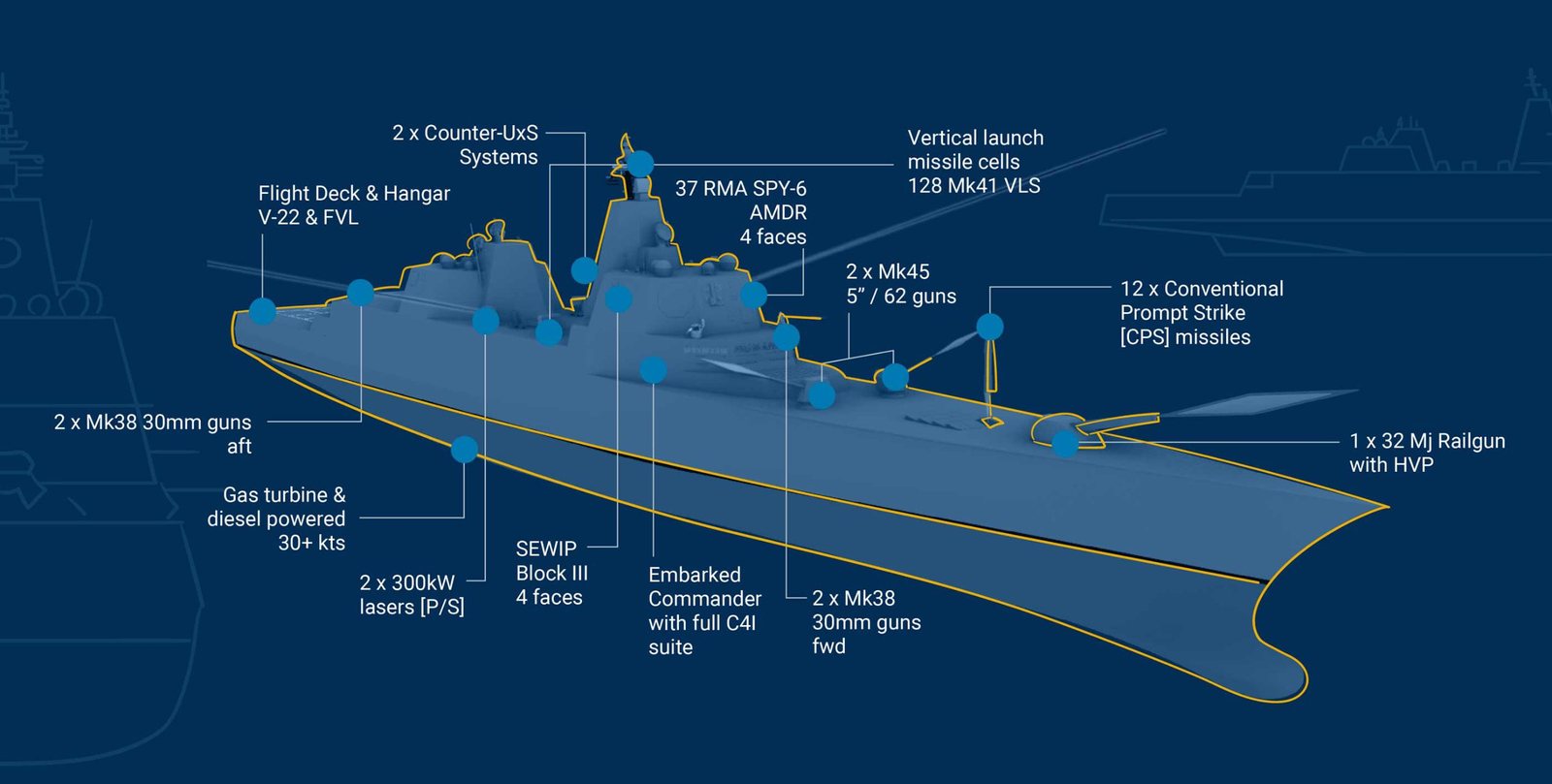 U.S. Navy graphic of the planned USS Defiant (BBG 1) and its main systems, released 22 Dec 2025